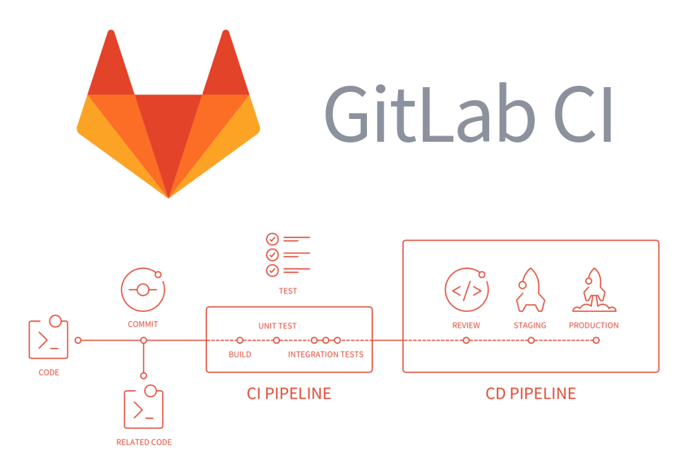 GitLab CI/CD 