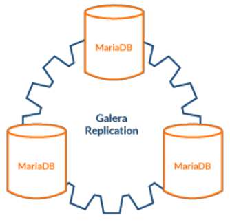 Cluster Galera